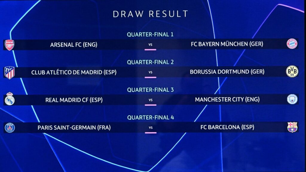 Cuartos De Final Champions