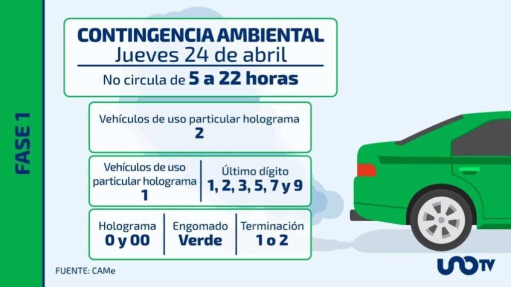 contingencia ambiental jueves y doble no circula
