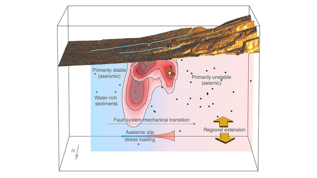 UNAM realiza el primer gran estudio sobre microsismos