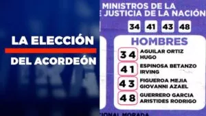 “Será Viral”: Acordeones fueron clave en elección de ministros de la SCJN