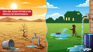 Hasta 15 millones de mexicanos, sin acceso a agua potable