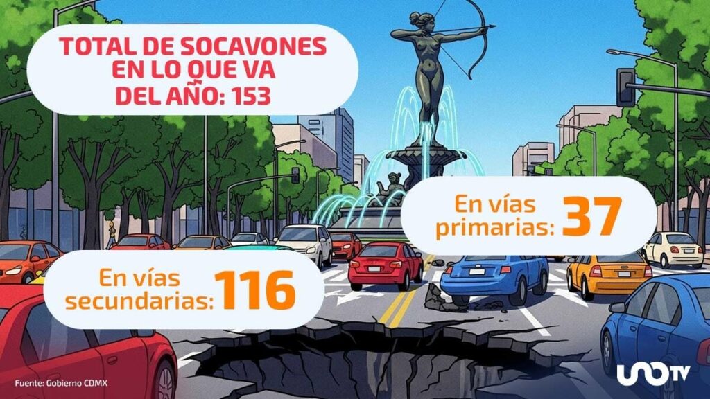 cuantos-socavones-se-han-formado-en-cdmx-y-por-que-se-originan
