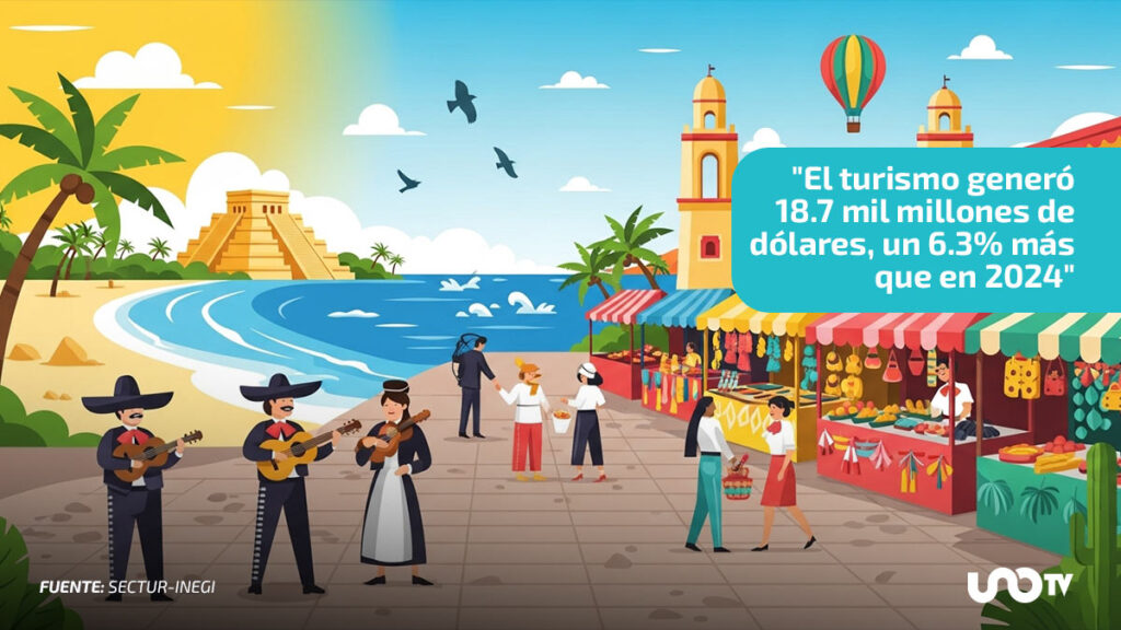 turismo en México junio