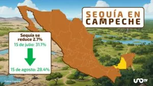 Sequía se reduce 2.7% en tan sólo un mes en Campeche