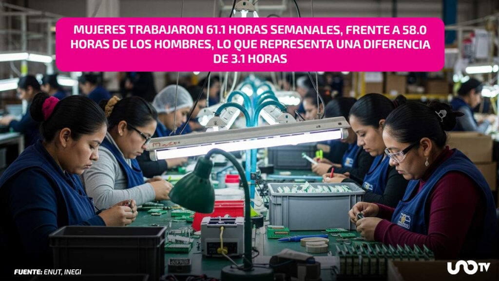 Mujeres trabajo contra hombres Inegi