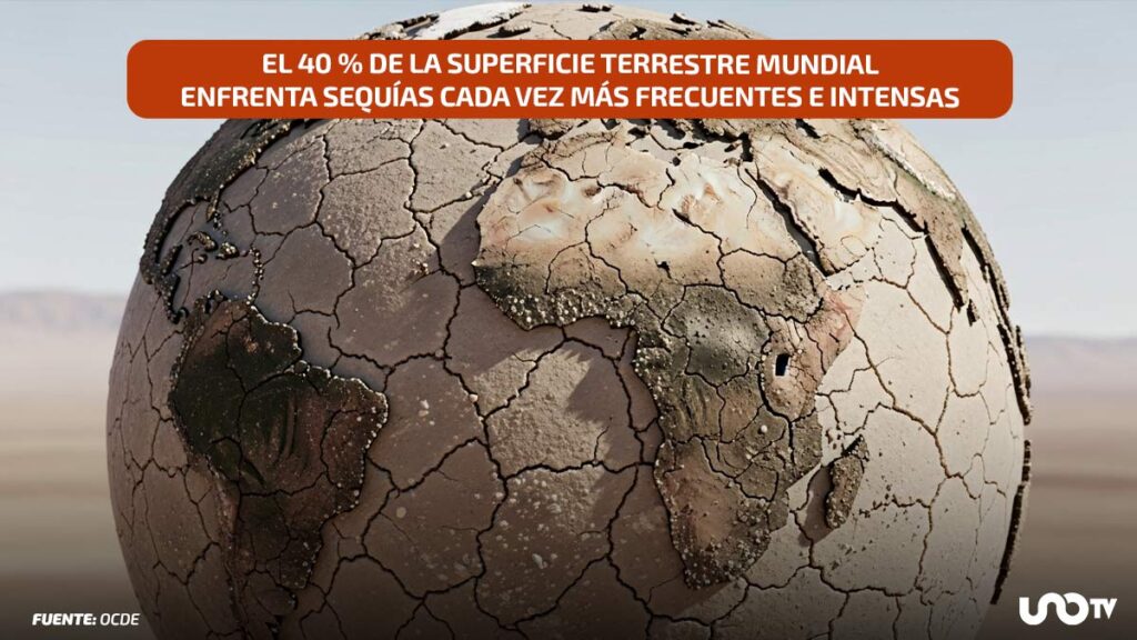 costo sequía en el mundo