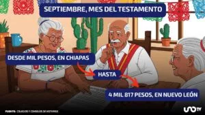 ¿Cuánto cuesta hacer un testamento en tu estado durante septiembre de 2025?