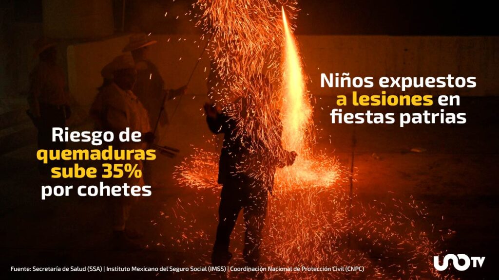 ¿Cómo tratar las quemaduras por accidentes con fuegos artificiales?