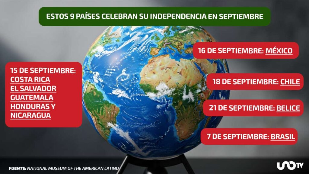 países de América que celebran independencia en septiembre