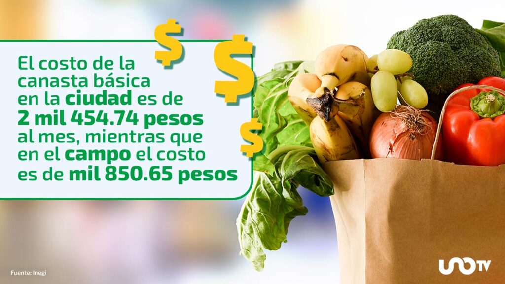 costo canasta básica septiembre de 2025