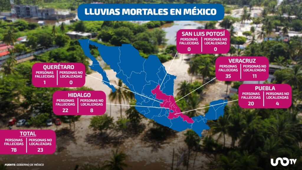 lluvias méxico muertes