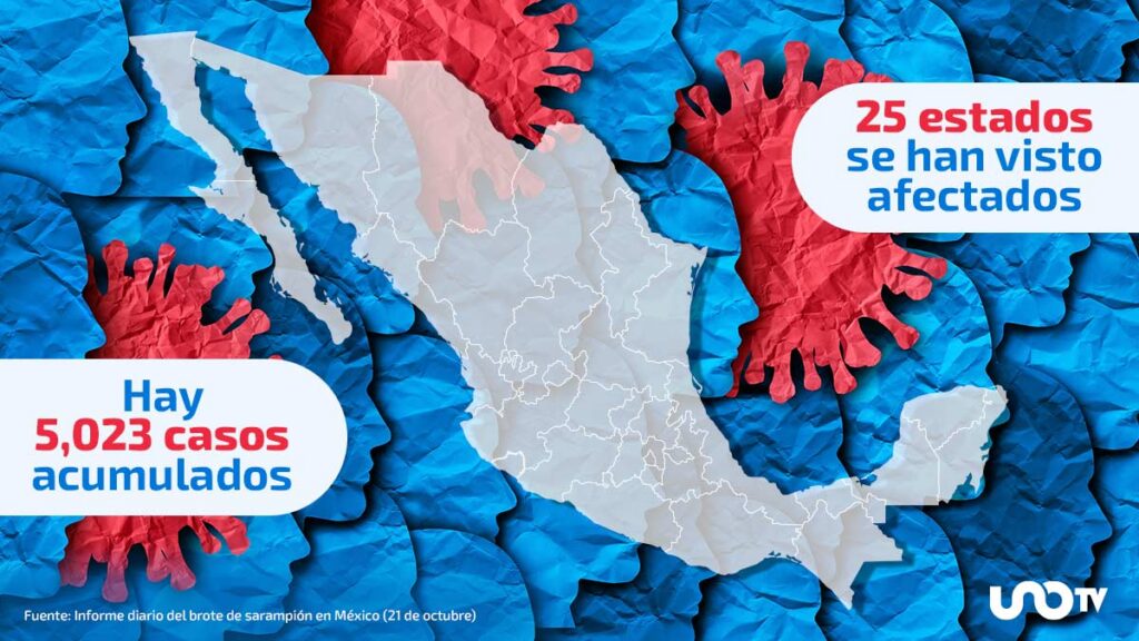 Sigue latente la emergencia por sarampión en México