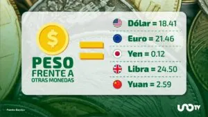 Tipo de cambio hoy 29 de octubre: dólar cotiza en 18.41 pesos