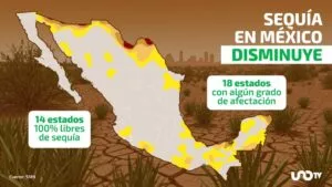 Sequía disminuye en México, pero 18 estados siguen con afectaciones