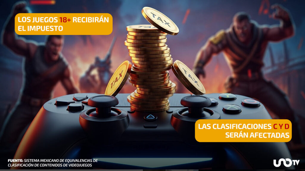 ¿Qué videojuegos se verán afectados por impuesto especial?