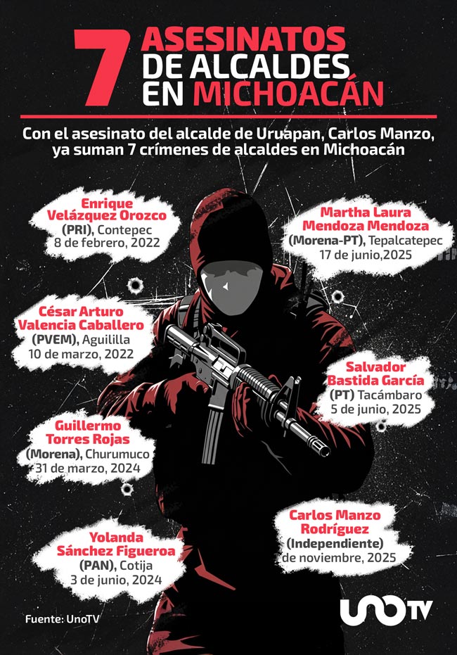 alcaldes asesinados en Michoacán