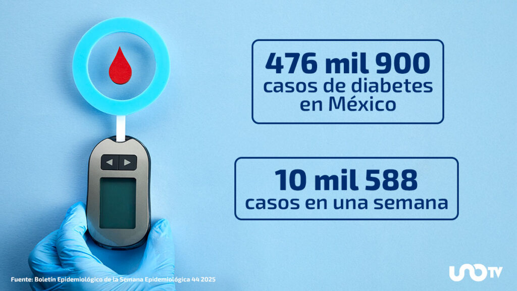 El 14 de noviembre es el Día Mundial de la Diabetes