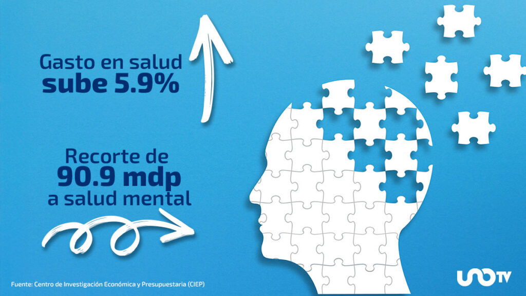El gasto en salud para 2026 tendría un aumento real de 5.9%