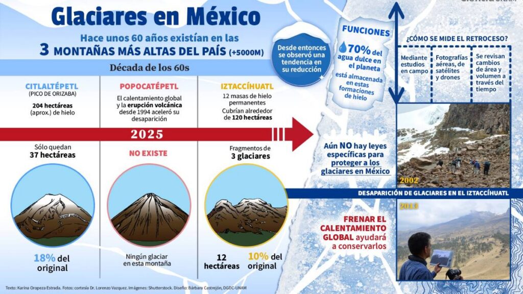 Glaciares En Mexico