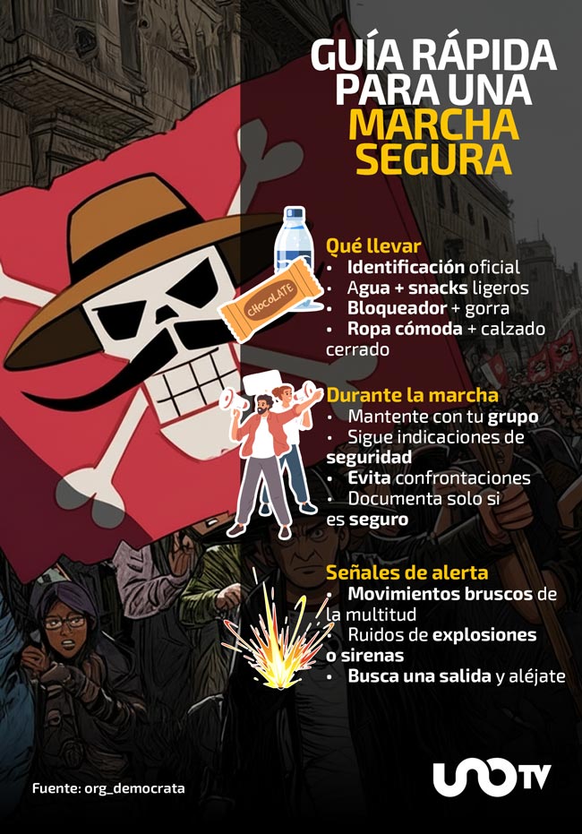 Generación Z, marcha