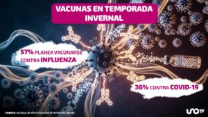 Mexicanos confían en vacunas invernales; 75% considera aplicárselas