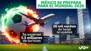 México espera 5.5 millones de turistas por el Mundial 2026: 800 mil aficionados llenarán los estadios