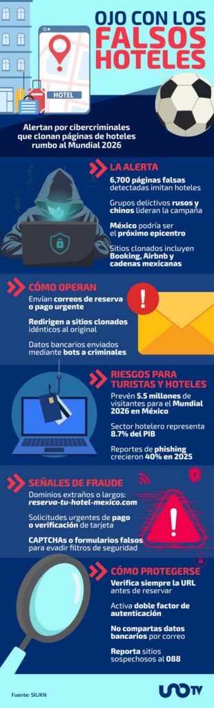 Suplantación de sitios web de hoteles amenaza al turismo durante el Mundial 2026