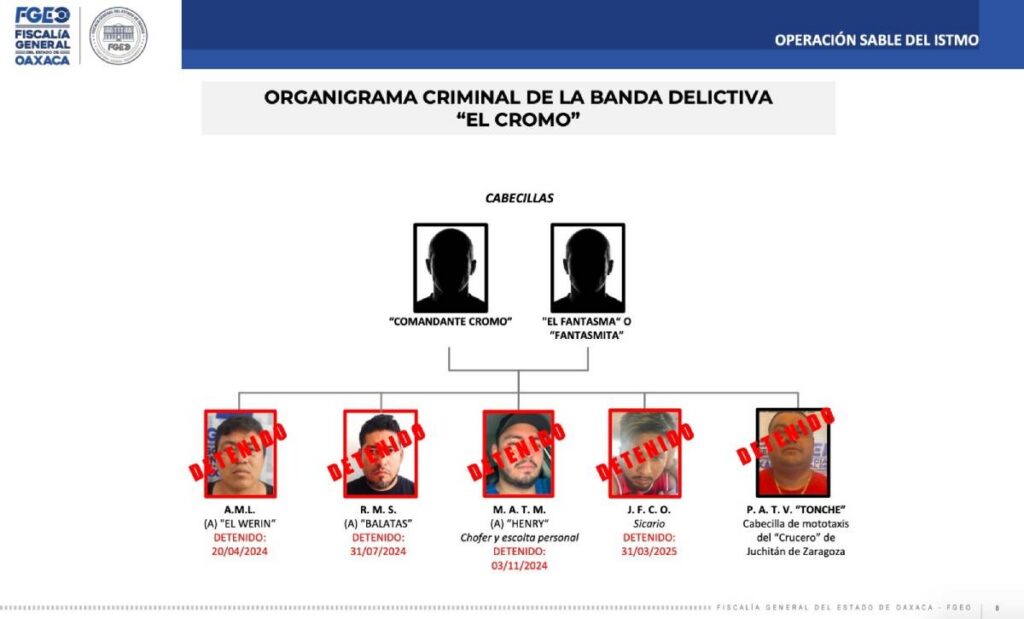 Los Cromos están liderados por el "Comandante Cromo".