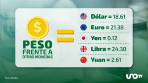 Tipo de cambio hoy 5 de noviembre: dólar cotiza en 18.61 pesos