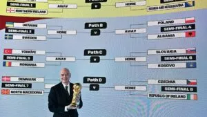 Así quedó el repechaje para el Mundial 2026: enfrentamientos, fechas y cómo se jugará la repesca