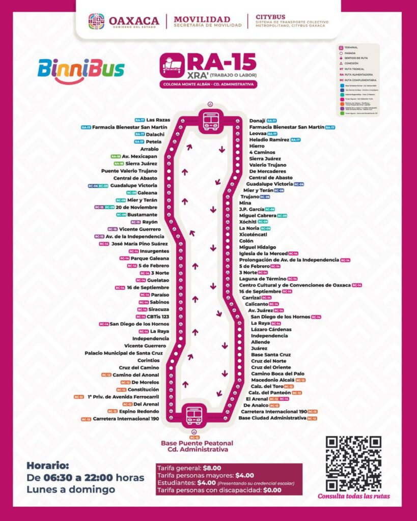 Todas las estaciones de la ruta RA-15 del BinniBus.