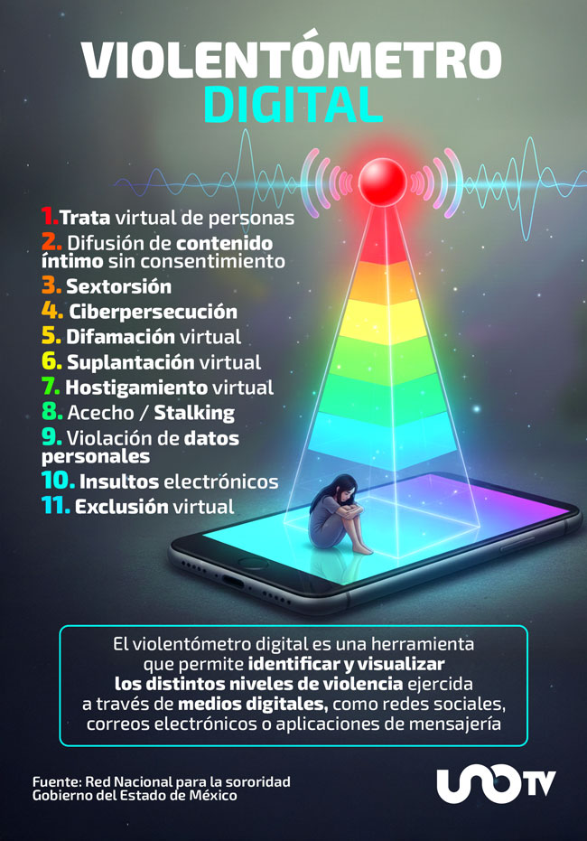 Violentometro Digital