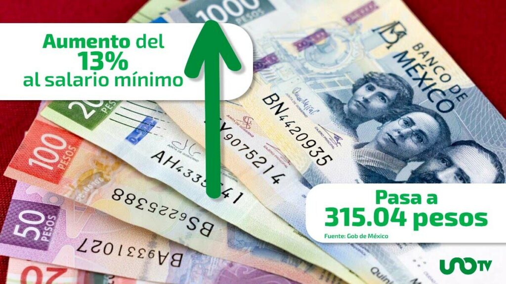 Sheinbaum anuncia aumento de 13% al salario mínimo para 2026
