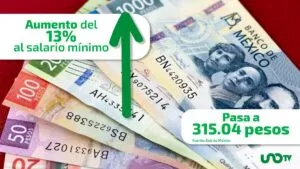 Sheinbaum anuncia aumento de 13% al salario mínimo para 2026