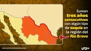 Suman tres años con algún tipo de sequía en la región del Río Bravo