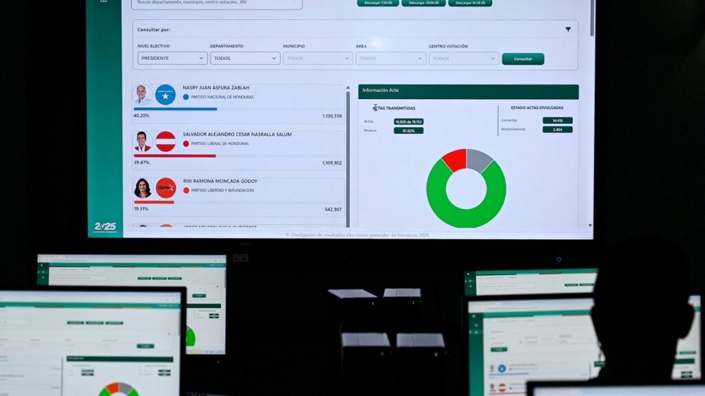 Observadores electorales de la OEA piden agilizar el conteo de votos de las presidenciales en Honduras