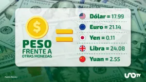 Tipo de cambio hoy 16 de diciembre: dólar cotiza en 17.99 pesos