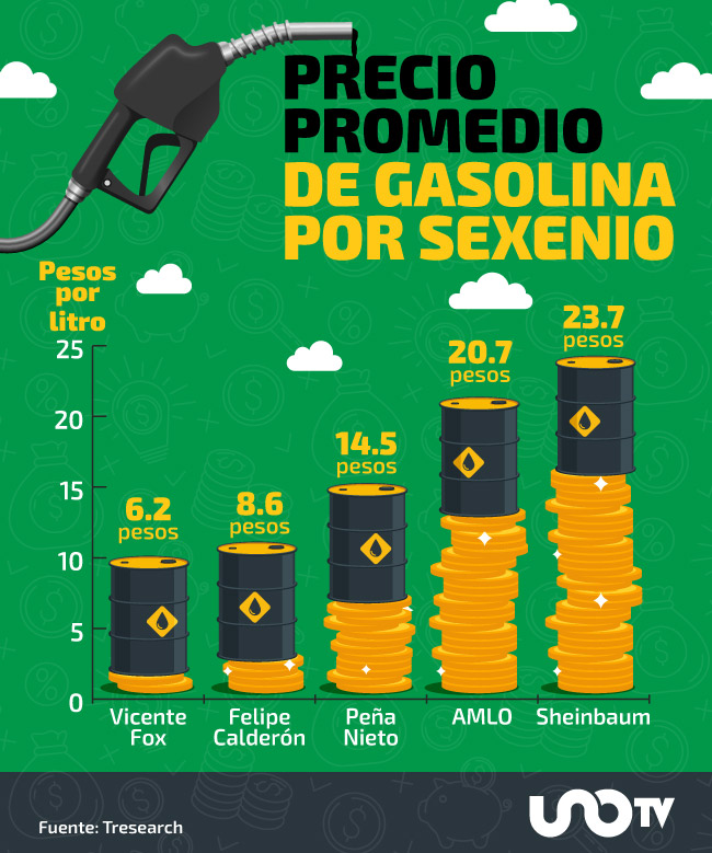 Pueden multarte poner música en tu negocio sin derechos de autor en México