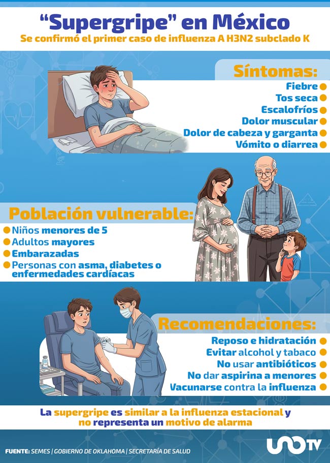 Confirman primer caso de influenza H3N2, la "supergripe", en México; ¿cuáles son los síntomas?- UnoTV