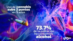 ENCODAT 2025: aumenta consumo de alcohol, cannabis y otras drogas en adultos, riesgos a la salud