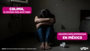 Los 10 estados con las tasas más altas de depresión en México: Colima y CDMX, lideran la lista