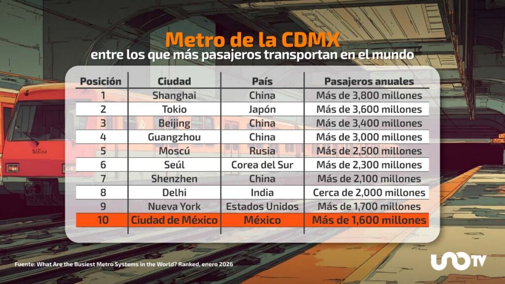metro de la cdmx