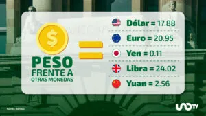 Tipo de cambio hoy 5 de enero: dólar cotiza en 17.88 pesos