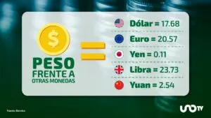 Tipo de cambio hoy 16 de enero: dólar cotiza en 17.68 pesos
