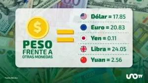 Tipo de cambio hoy 14 de enero: dólar cotiza en 17.85 pesos