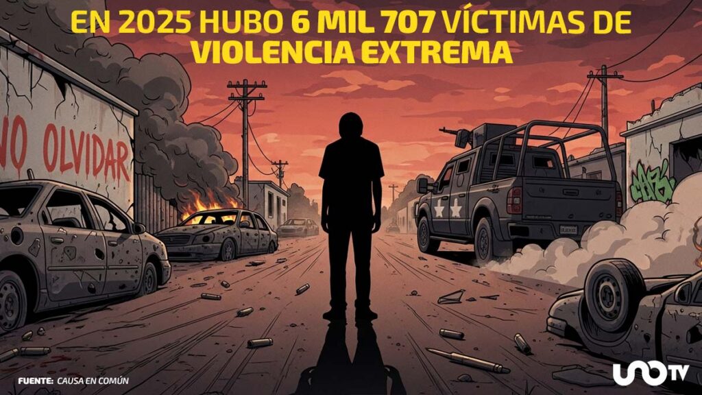 Violencia extrema en México 2025