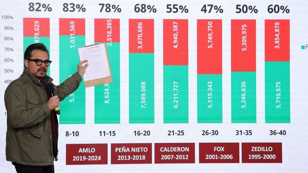 ¡Revisa bien tu cartilla de vacunación por el brote de sarampión!