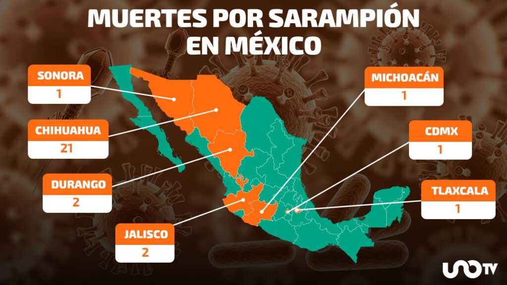 Muertes por sarampión en México