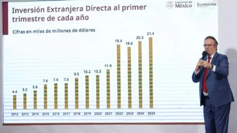 México rompe récord de inversión extranjera directa durante el 2025