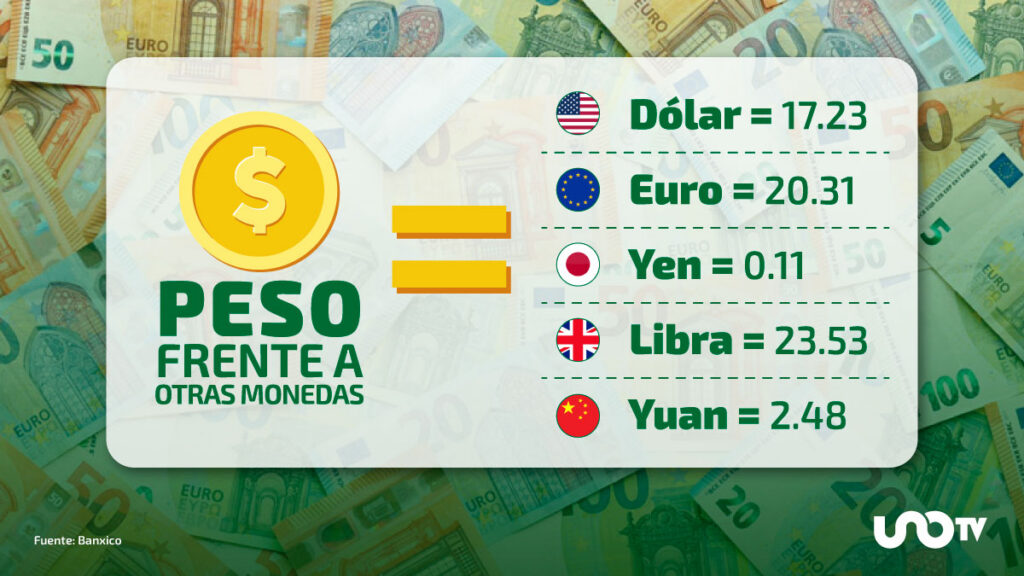 dólar